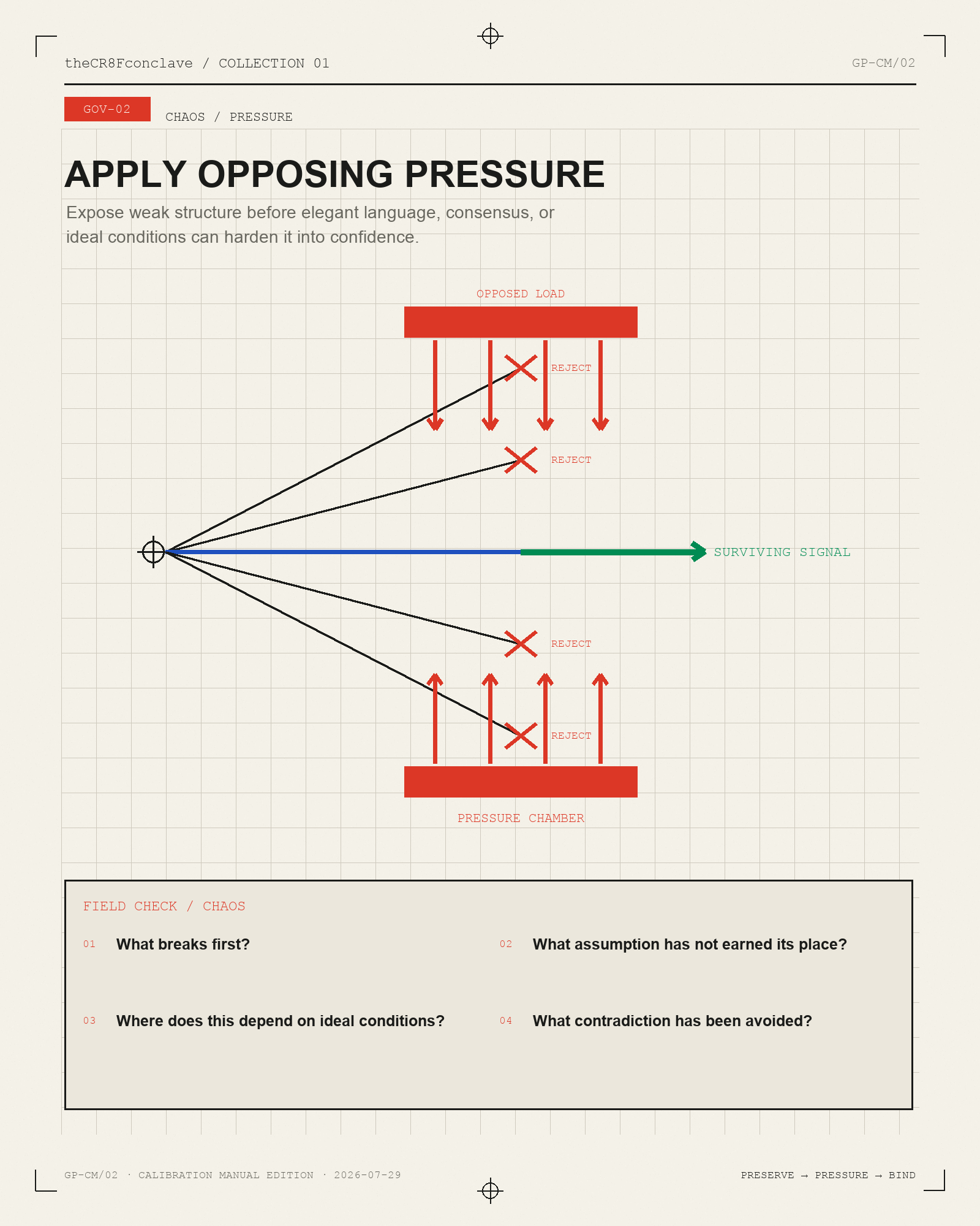 CHAOS pressure standard sheet for exposing weak assumptions.